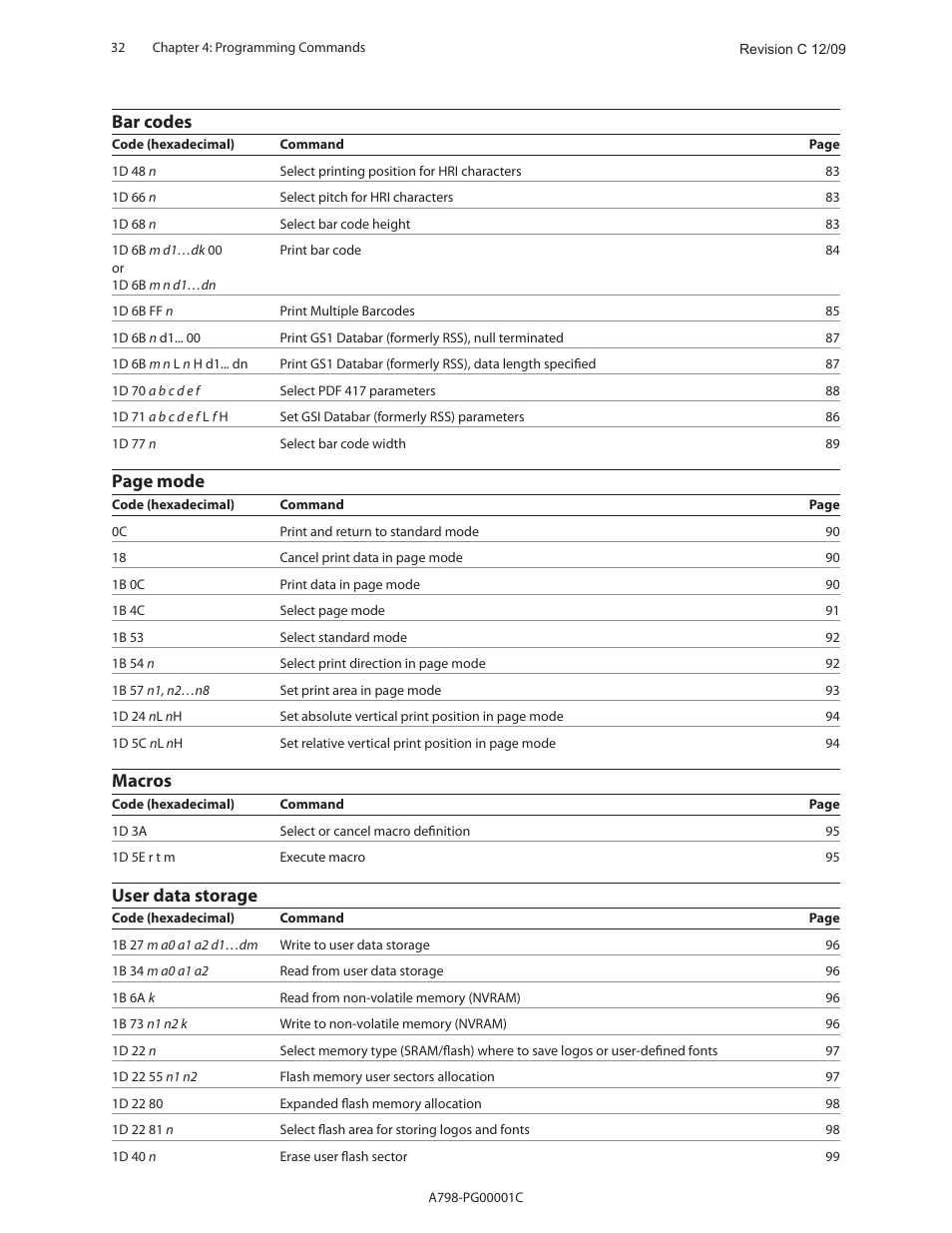 Bar codes, Page mode, Macros | User data storage | CognitiveTPG A798 User Manual | Page 32 / 121