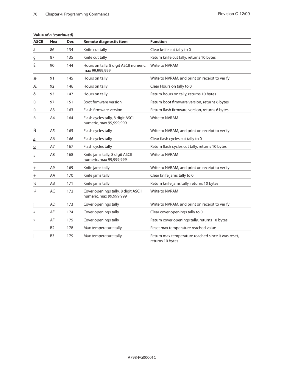 CognitiveTPG A798 User Manual | Page 70 / 121