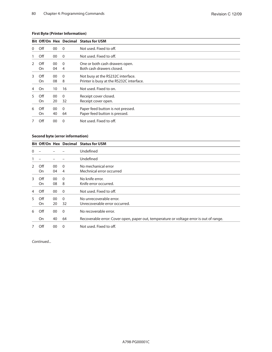CognitiveTPG A798 User Manual | Page 80 / 121