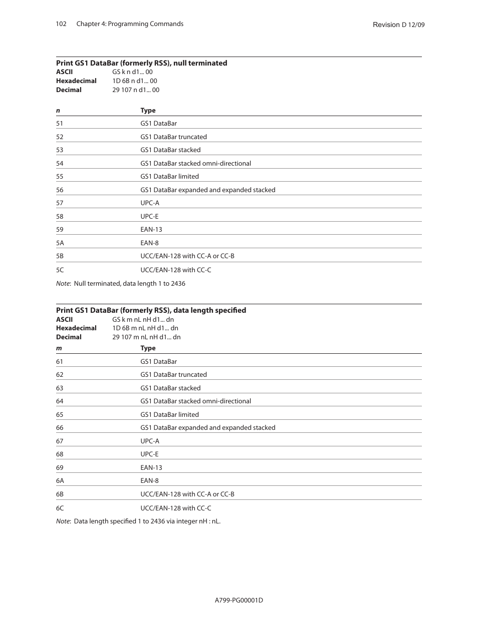 CognitiveTPG A799 User Manual | Page 102 / 142