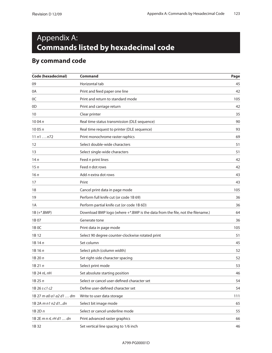 Appendix a: commands listed by hexadecimal code, By command code | CognitiveTPG A799 User Manual | Page 123 / 142