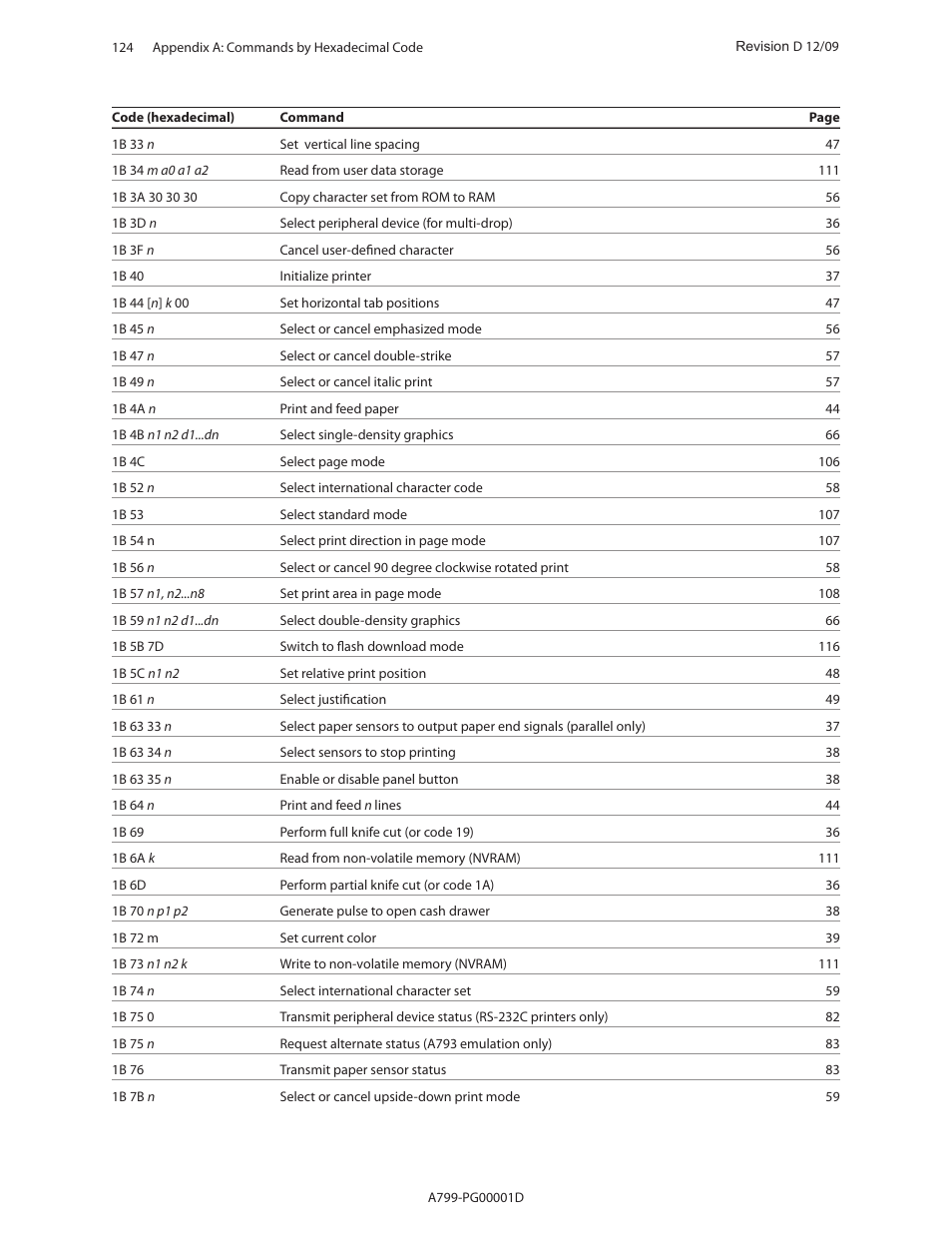 CognitiveTPG A799 User Manual | Page 124 / 142