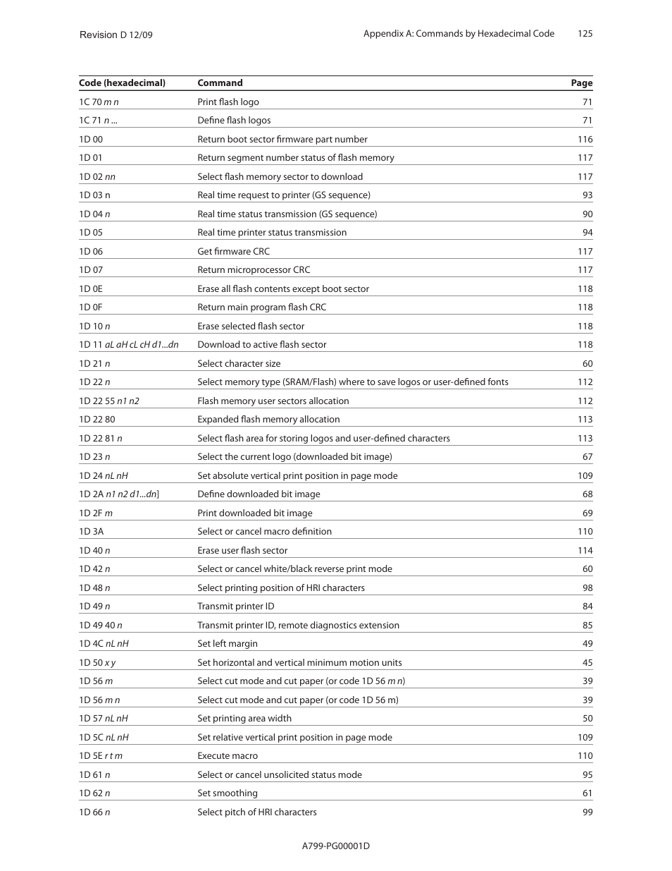 CognitiveTPG A799 User Manual | Page 125 / 142