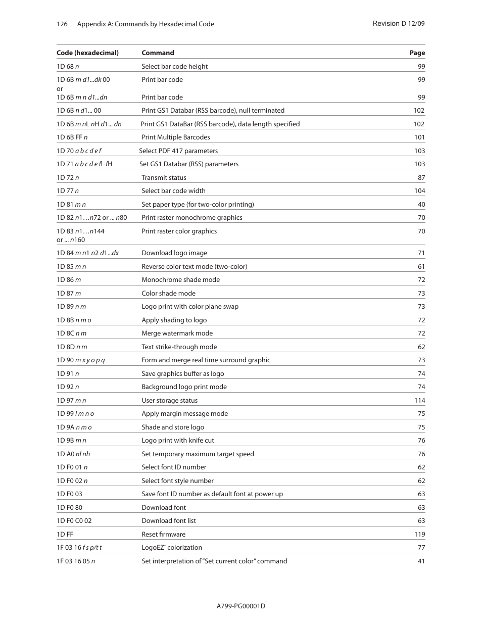 CognitiveTPG A799 User Manual | Page 126 / 142