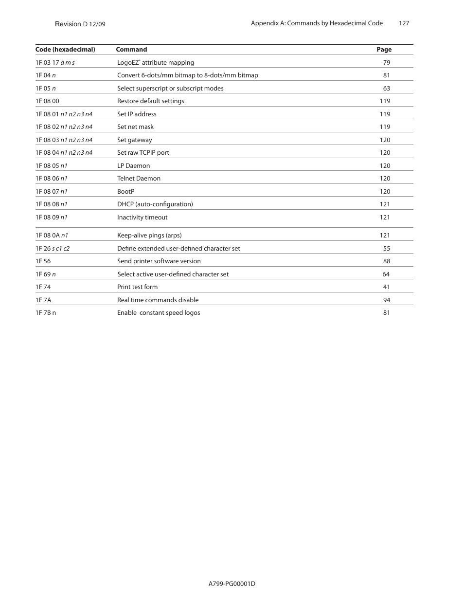 CognitiveTPG A799 User Manual | Page 127 / 142