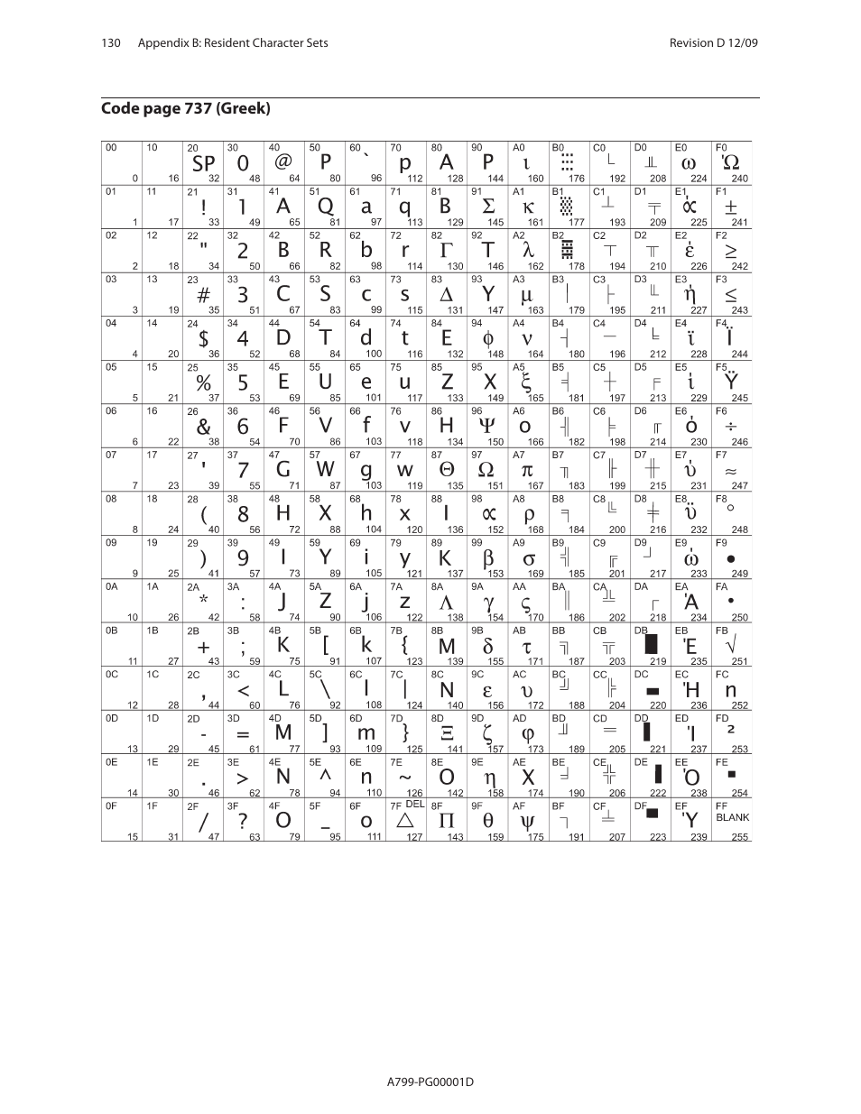 CognitiveTPG A799 User Manual | Page 130 / 142