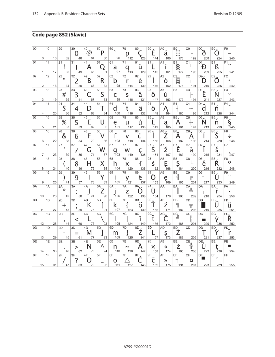 CognitiveTPG A799 User Manual | Page 132 / 142