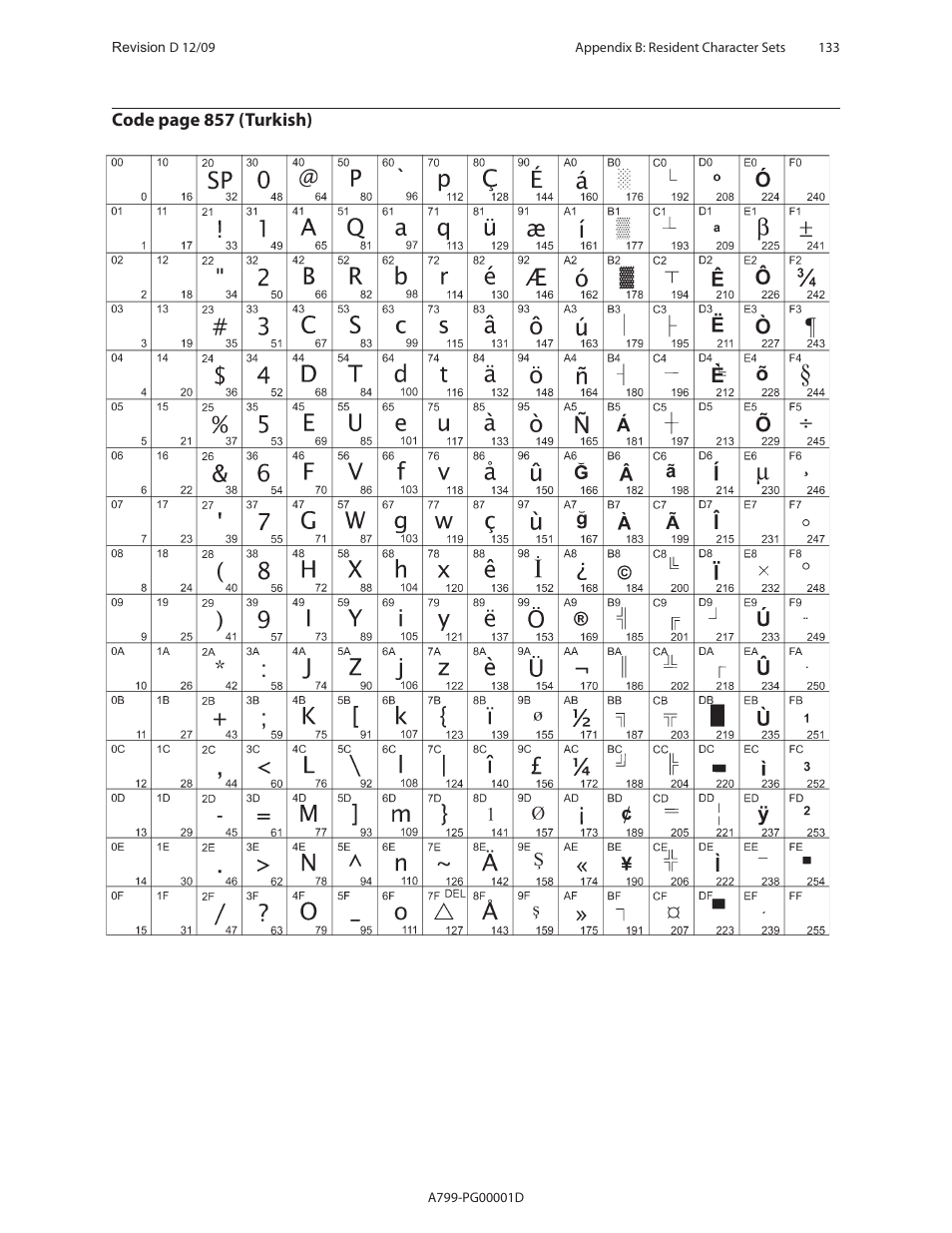 CognitiveTPG A799 User Manual | Page 133 / 142