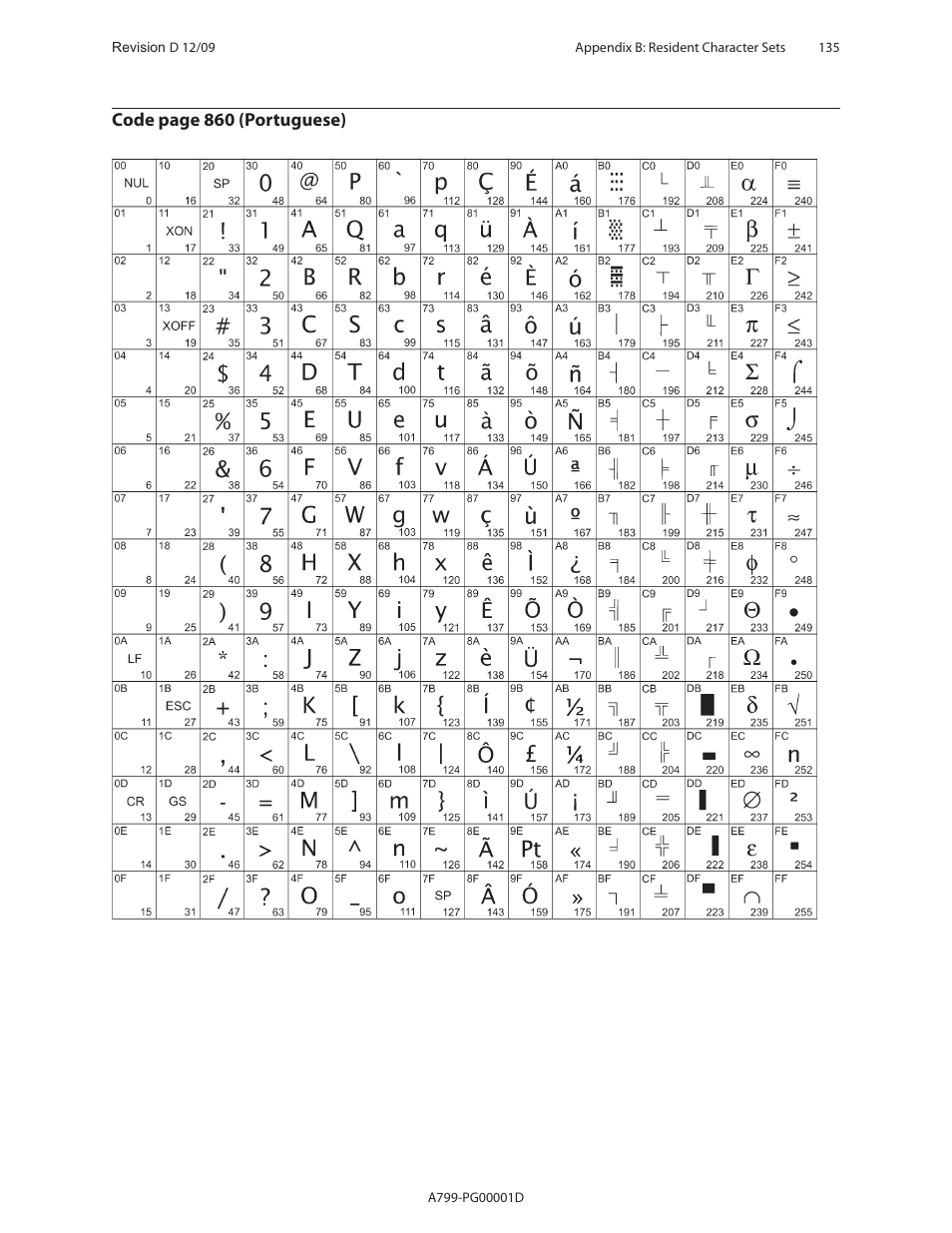 CognitiveTPG A799 User Manual | Page 135 / 142