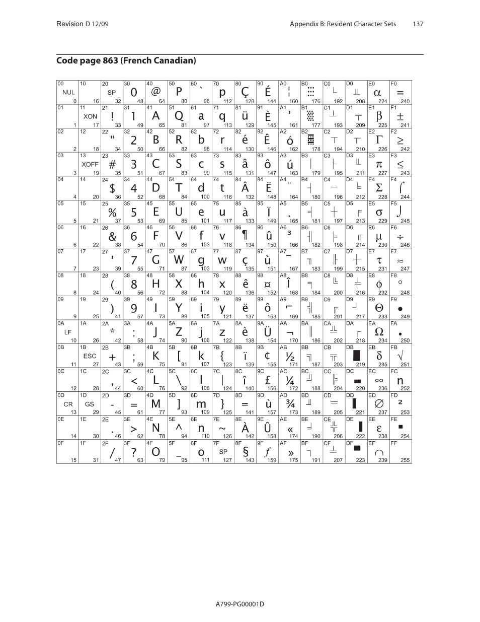 CognitiveTPG A799 User Manual | Page 137 / 142