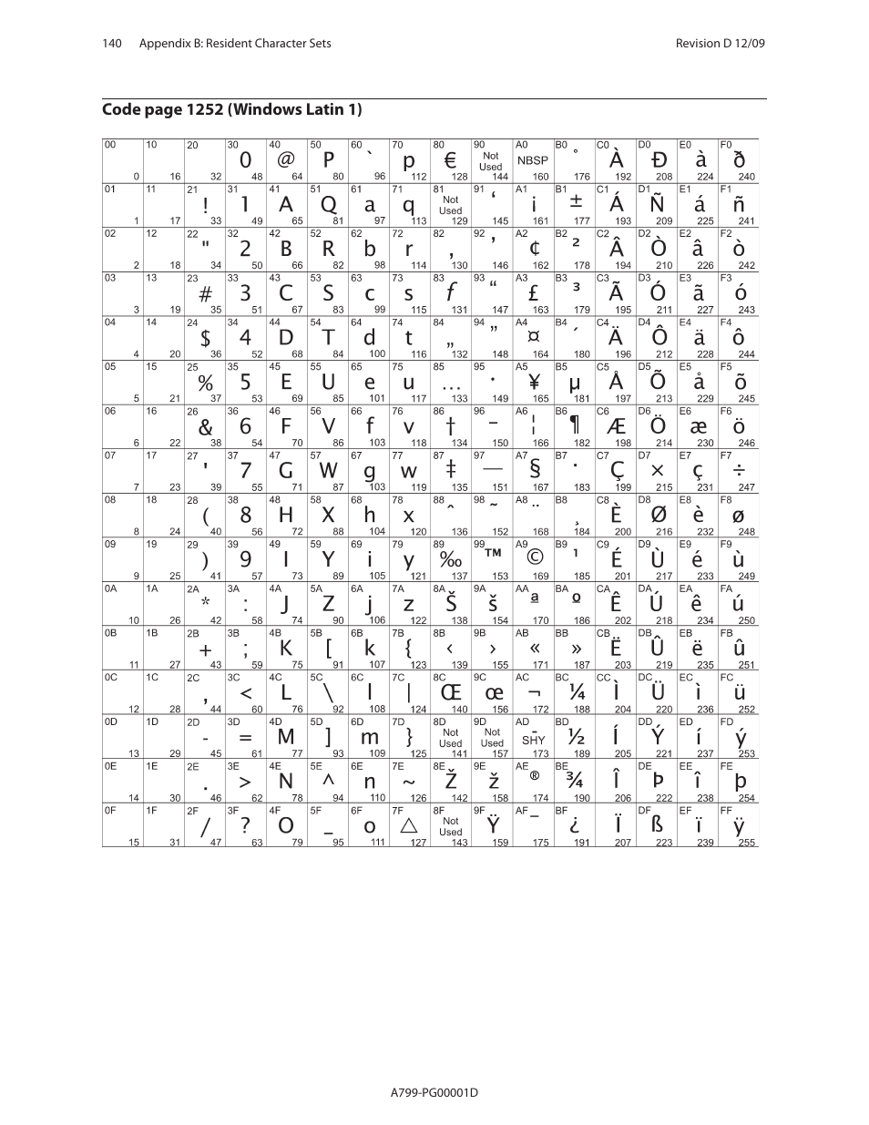 CognitiveTPG A799 User Manual | Page 140 / 142