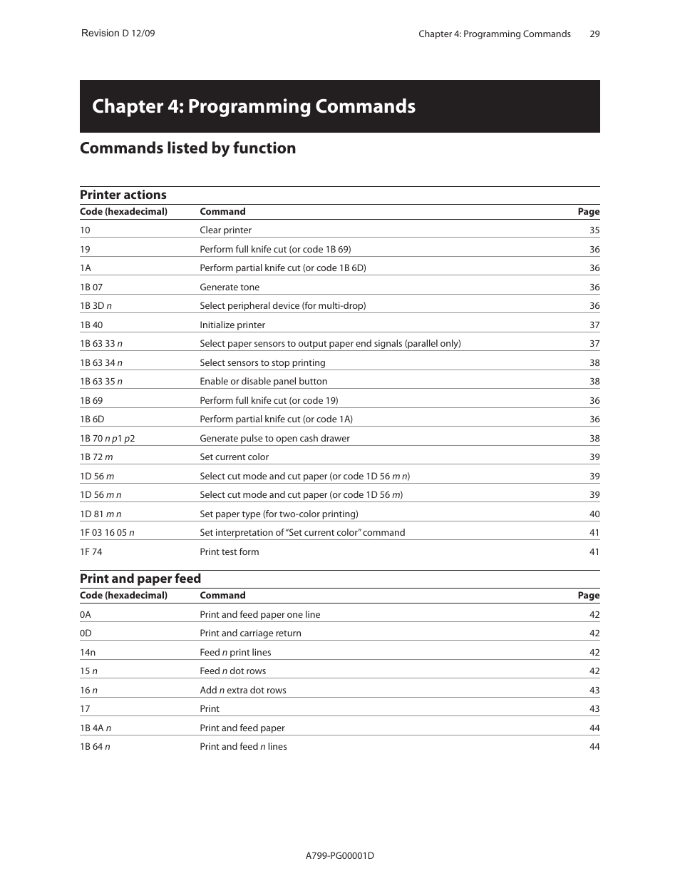 Chapter 4: programming commands, Commands listed by function, Printer actions | Print and paper feed | CognitiveTPG A799 User Manual | Page 29 / 142
