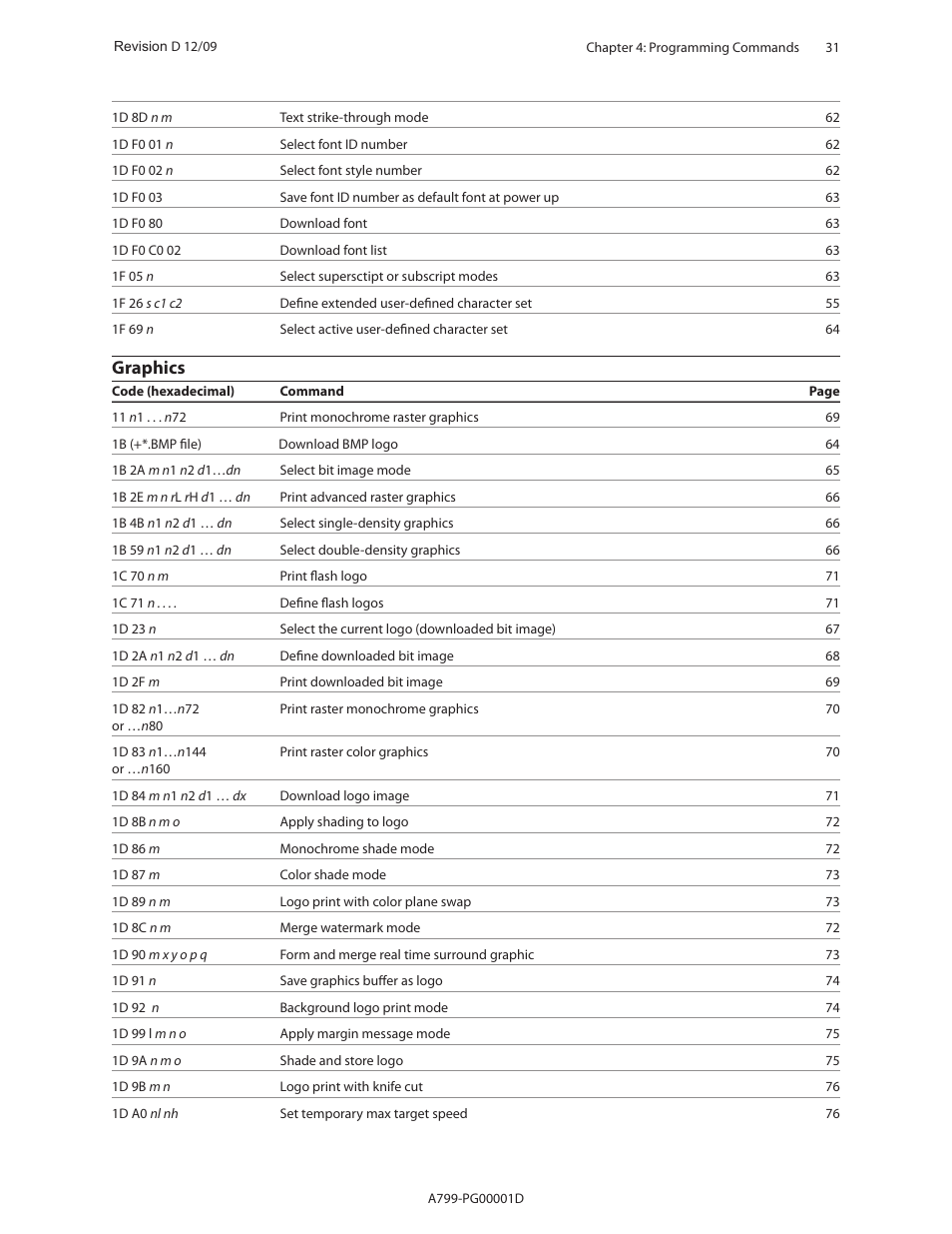 Graphics | CognitiveTPG A799 User Manual | Page 31 / 142