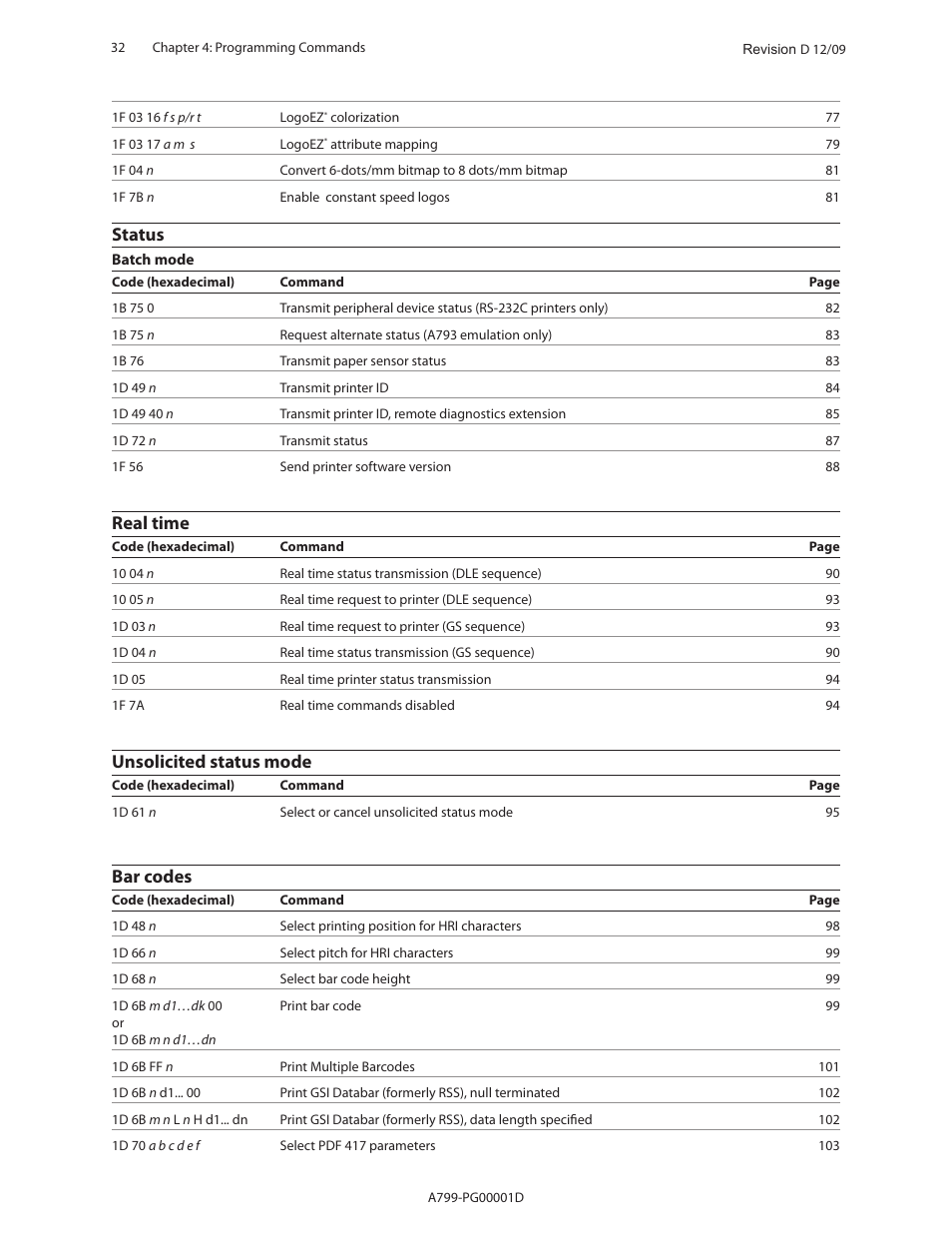 Status, Real time, Unsolicited status mode | Bar codes | CognitiveTPG A799 User Manual | Page 32 / 142