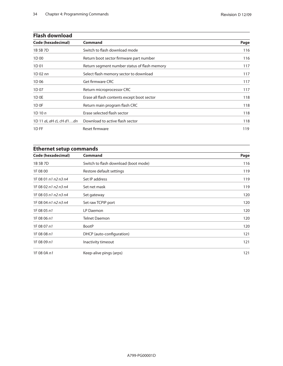 Flash download, Ethernet setup commands | CognitiveTPG A799 User Manual | Page 34 / 142