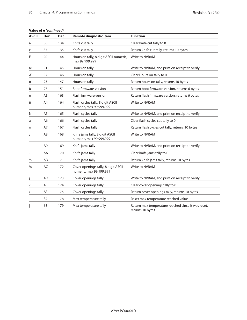 CognitiveTPG A799 User Manual | Page 86 / 142