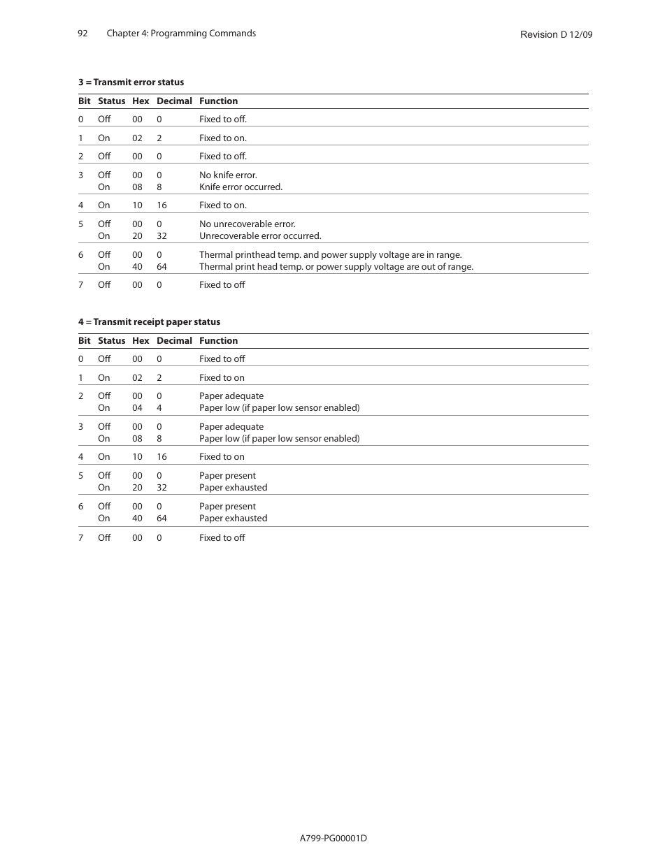 CognitiveTPG A799 User Manual | Page 92 / 142