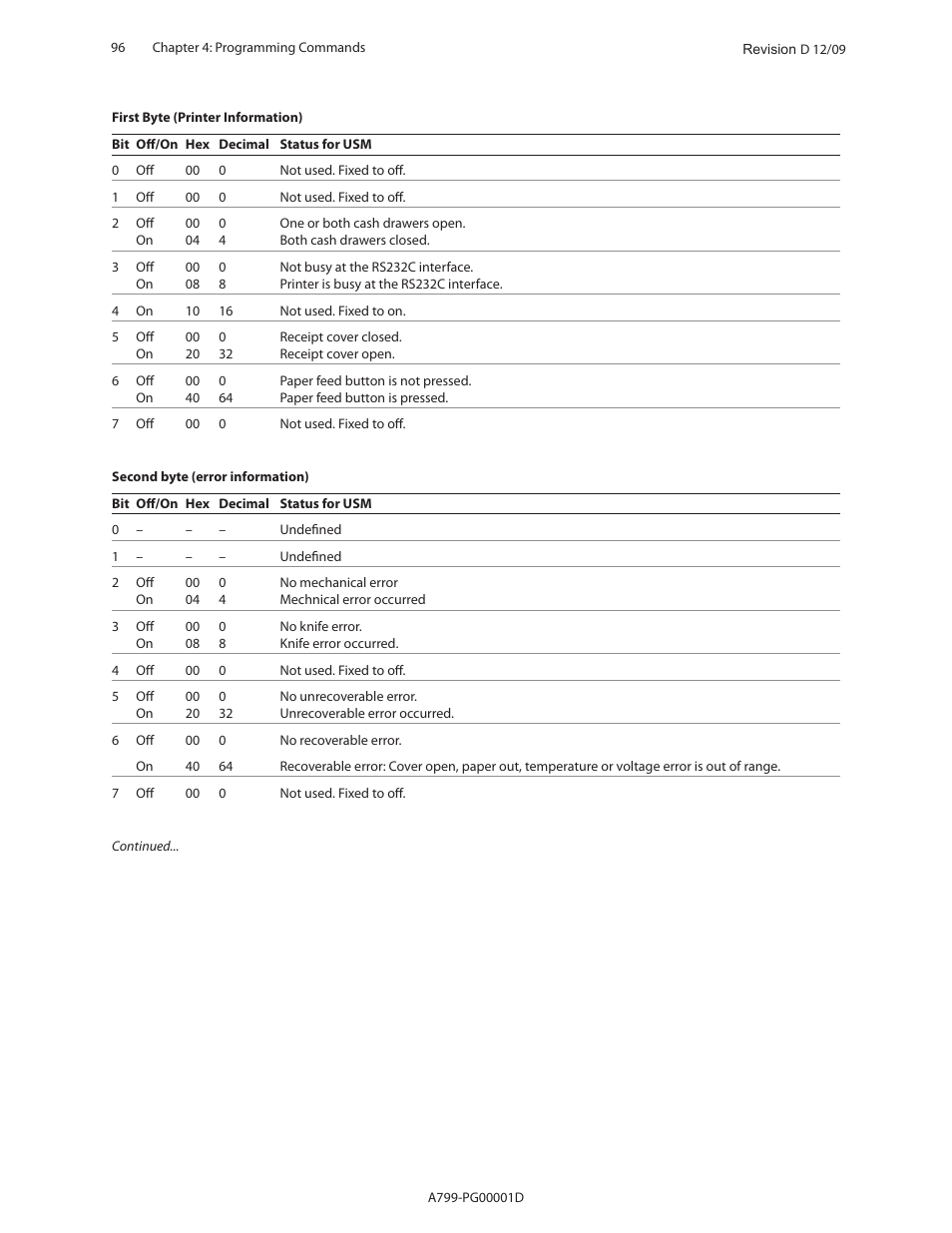 CognitiveTPG A799 User Manual | Page 96 / 142