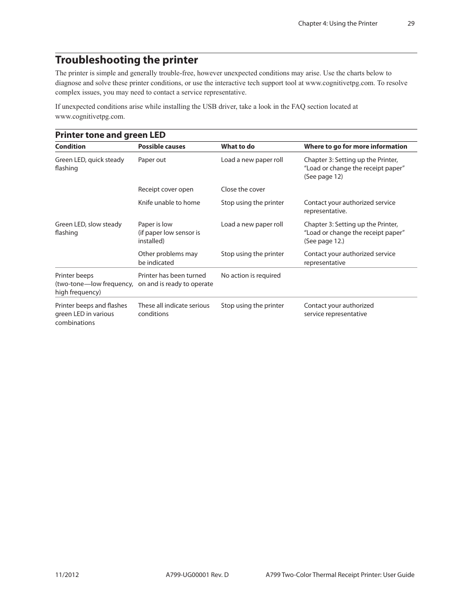 Troubleshooting the printer, Printer tone and green led | CognitiveTPG A799 User Manual | Page 29 / 36