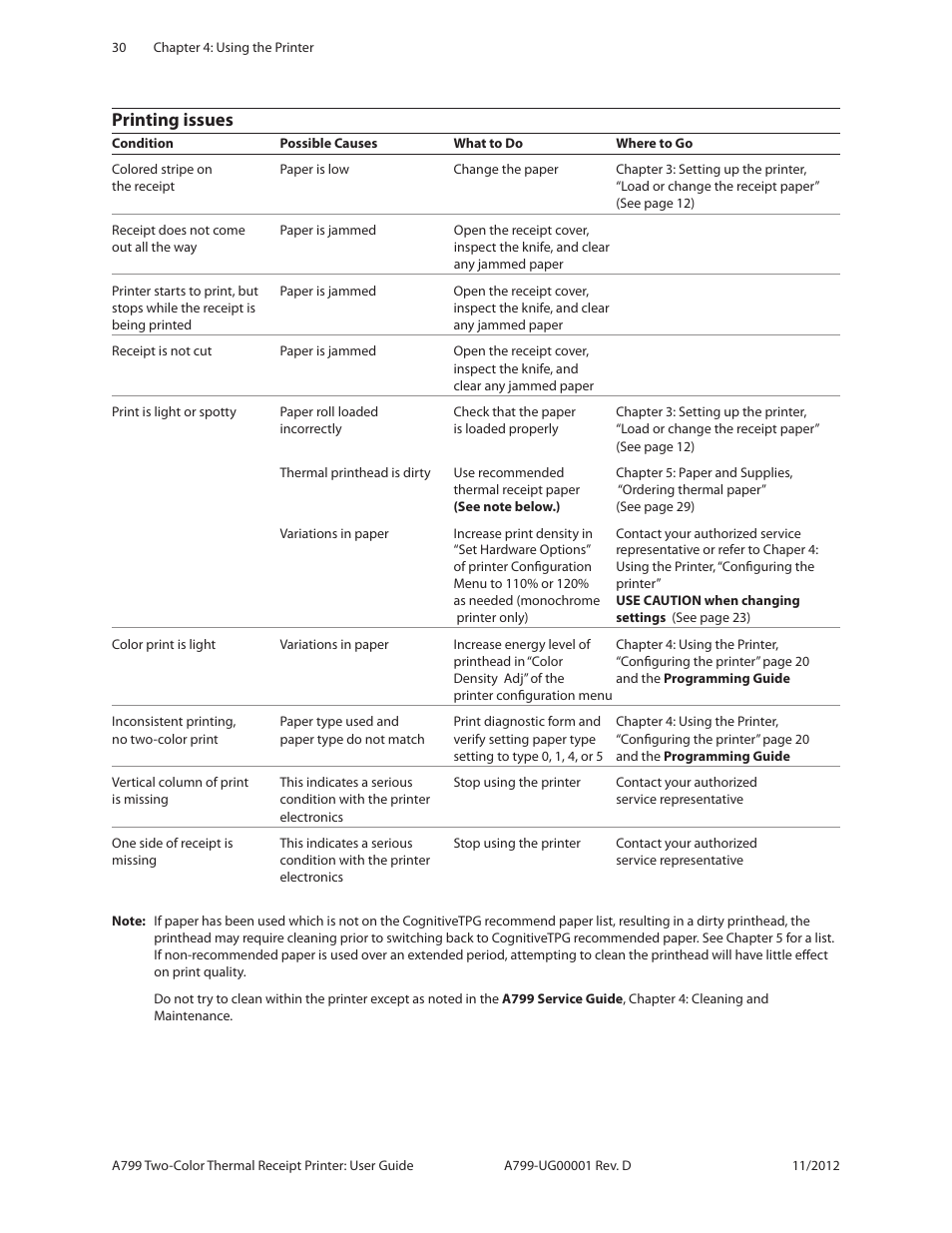 Printing issues | CognitiveTPG A799 User Manual | Page 30 / 36