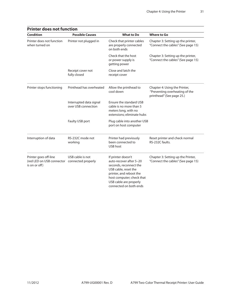 Printer does not function | CognitiveTPG A799 User Manual | Page 31 / 36