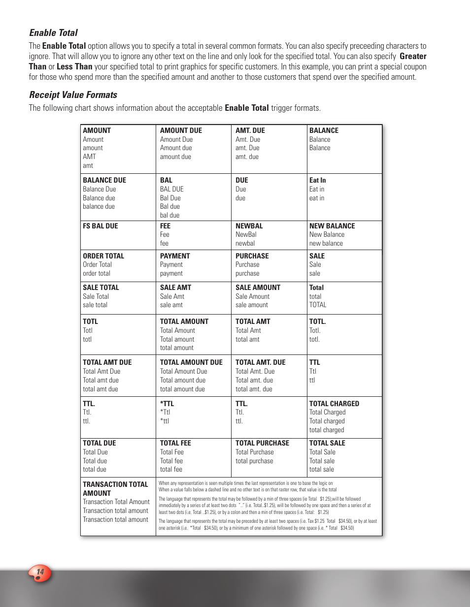Enable total, Receipt value formats | CognitiveTPG A776 User Manual | Page 14 / 32