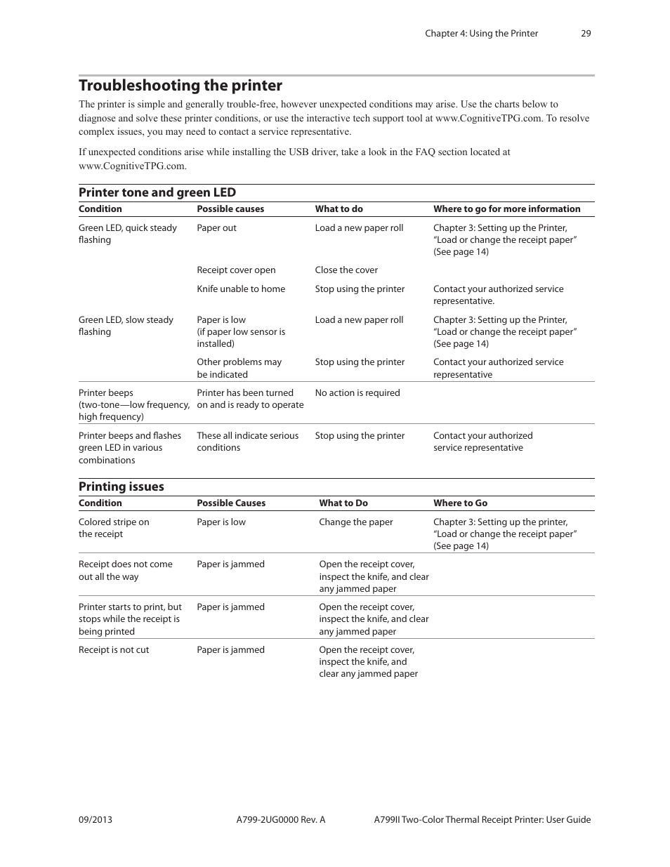 Troubleshooting the printer, Printer tone and green led, Printing issues | CognitiveTPG A799II User Manual | Page 29 / 36