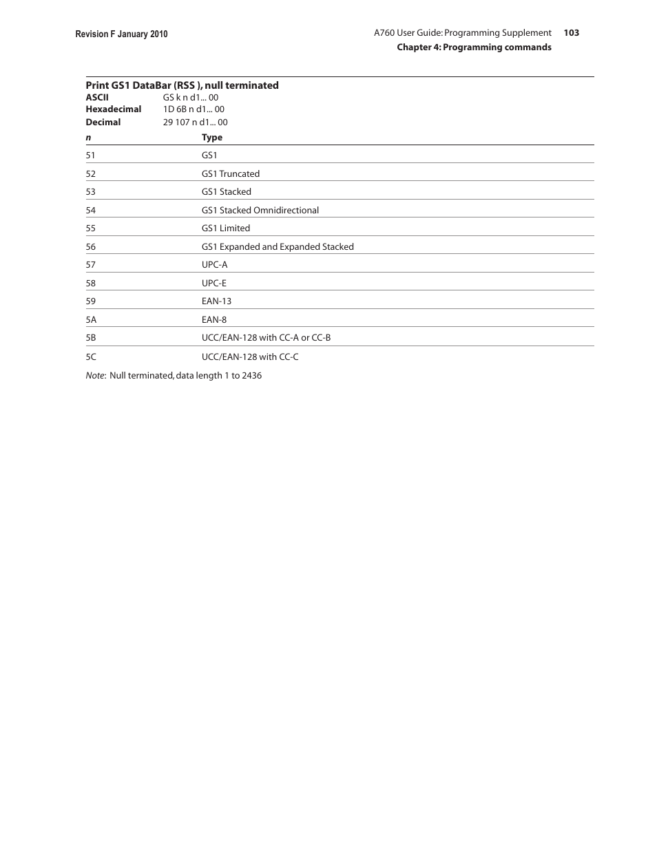CognitiveTPG A760 User Manual | Page 103 / 154