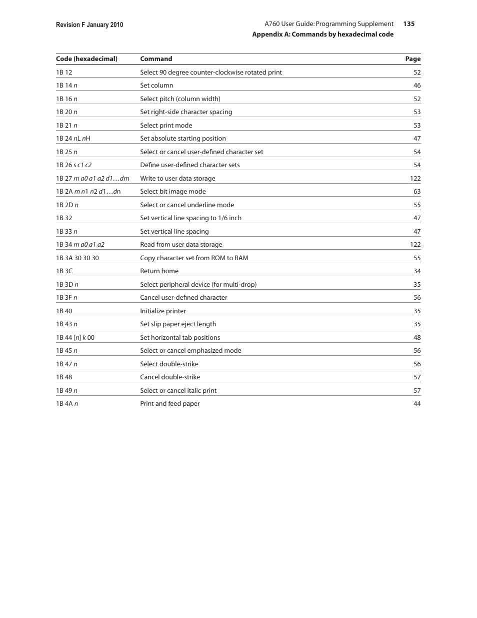 CognitiveTPG A760 User Manual | Page 135 / 154