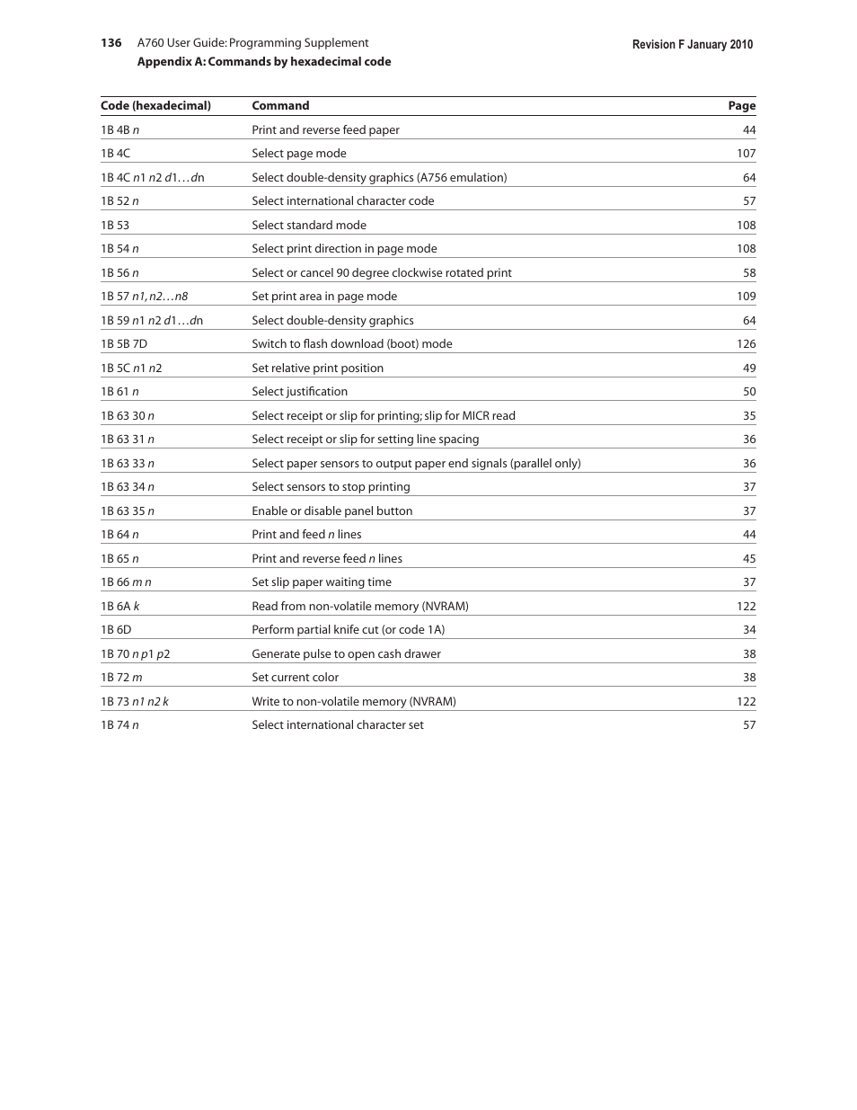 CognitiveTPG A760 User Manual | Page 136 / 154