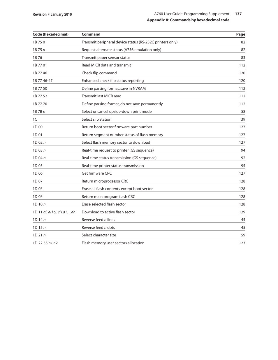 CognitiveTPG A760 User Manual | Page 137 / 154