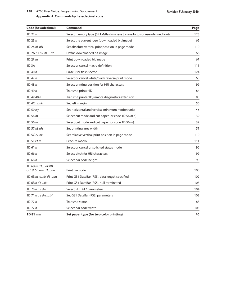 CognitiveTPG A760 User Manual | Page 138 / 154