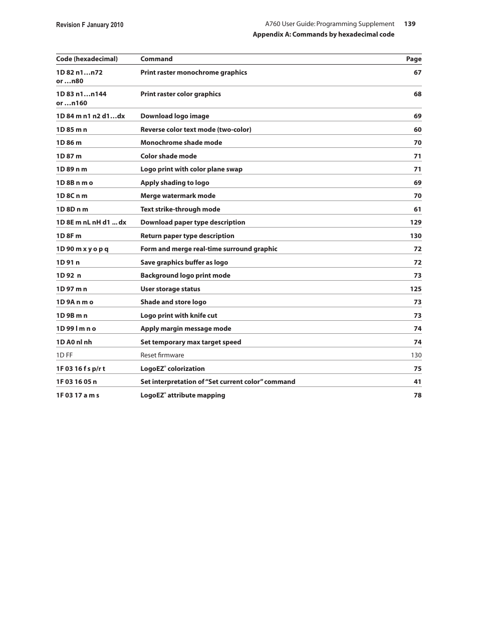 CognitiveTPG A760 User Manual | Page 139 / 154