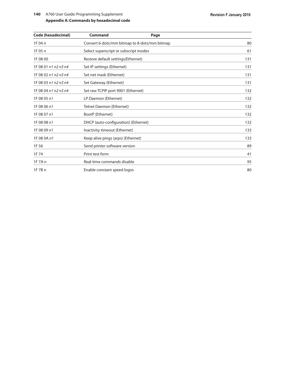 CognitiveTPG A760 User Manual | Page 140 / 154