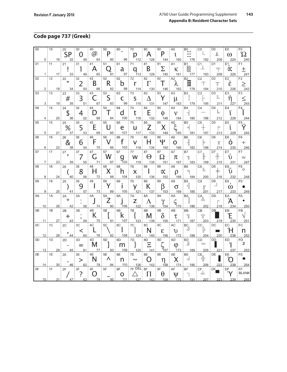 CognitiveTPG A760 User Manual | Page 143 / 154