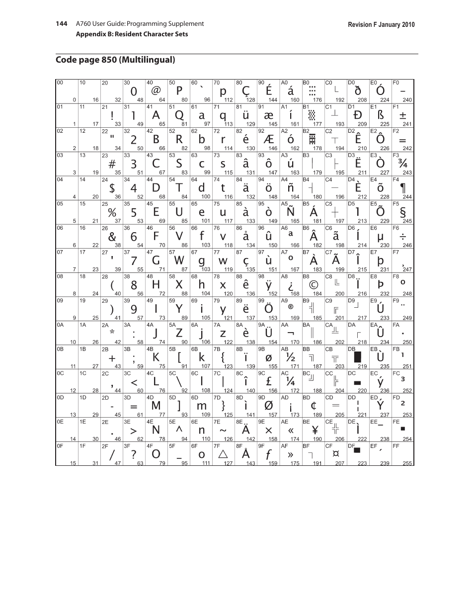 CognitiveTPG A760 User Manual | Page 144 / 154