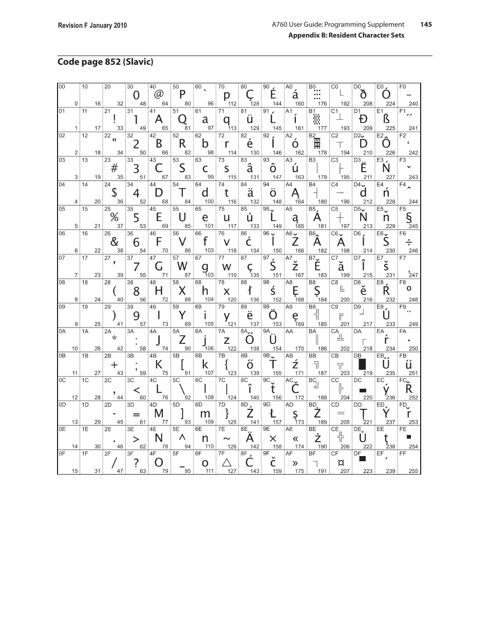 CognitiveTPG A760 User Manual | Page 145 / 154