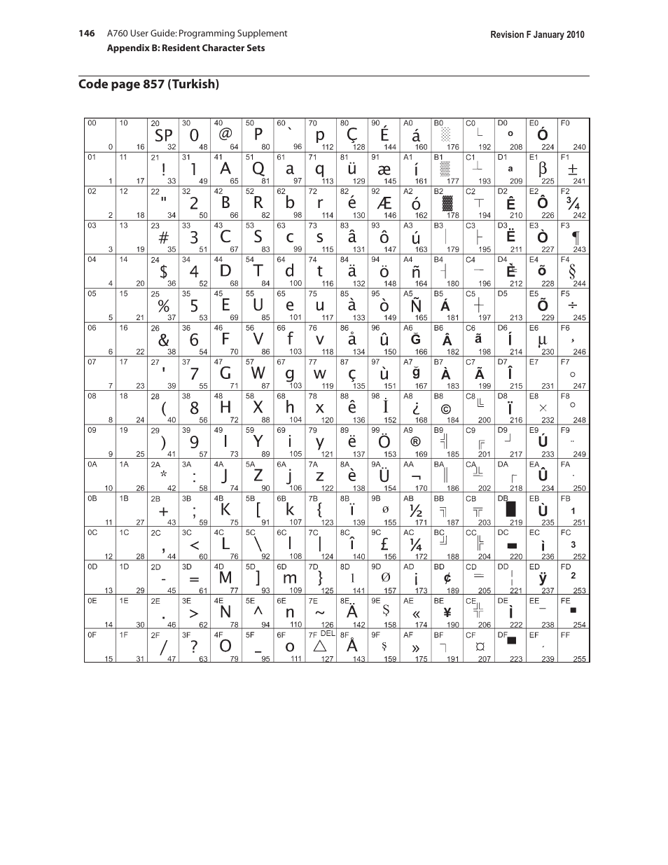 CognitiveTPG A760 User Manual | Page 146 / 154