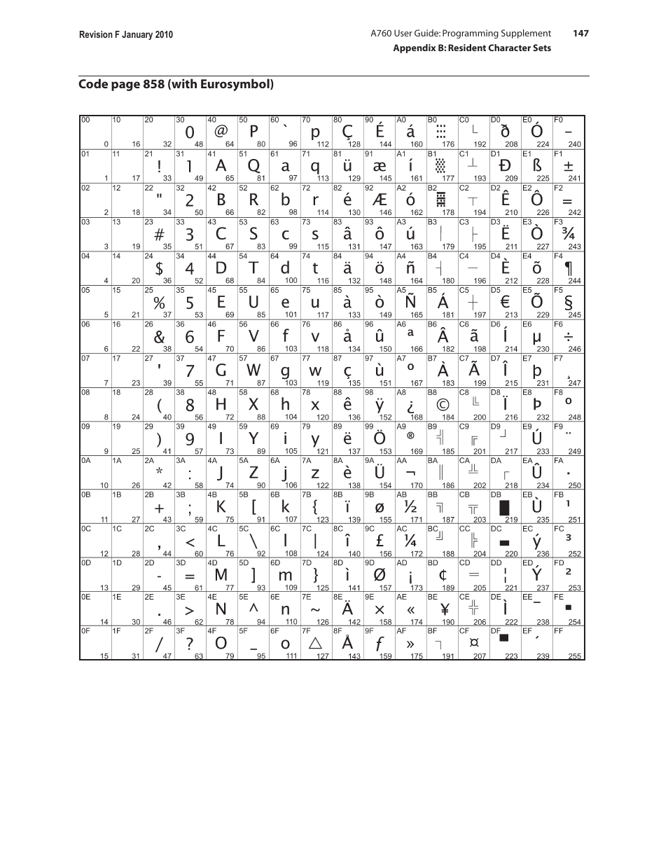 CognitiveTPG A760 User Manual | Page 147 / 154