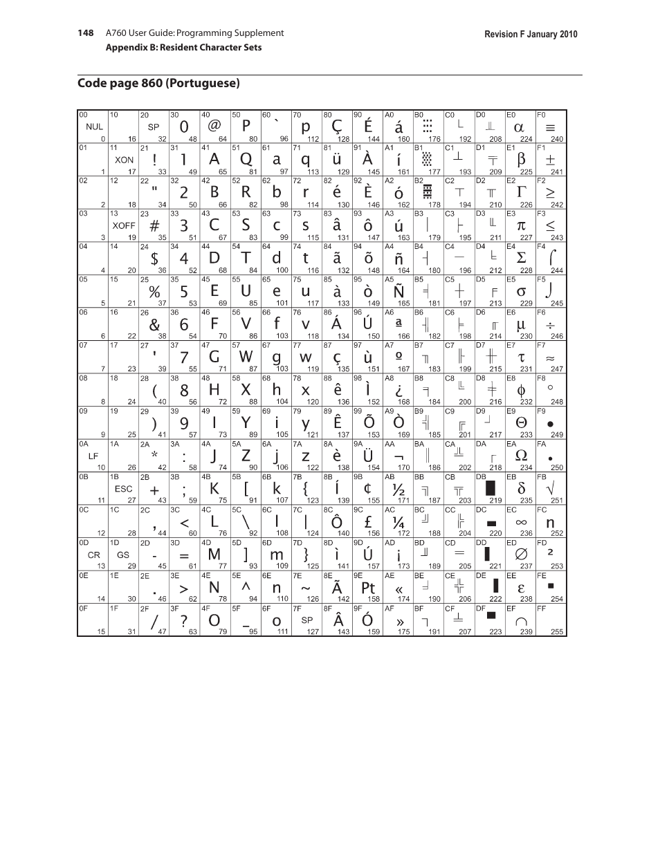 CognitiveTPG A760 User Manual | Page 148 / 154