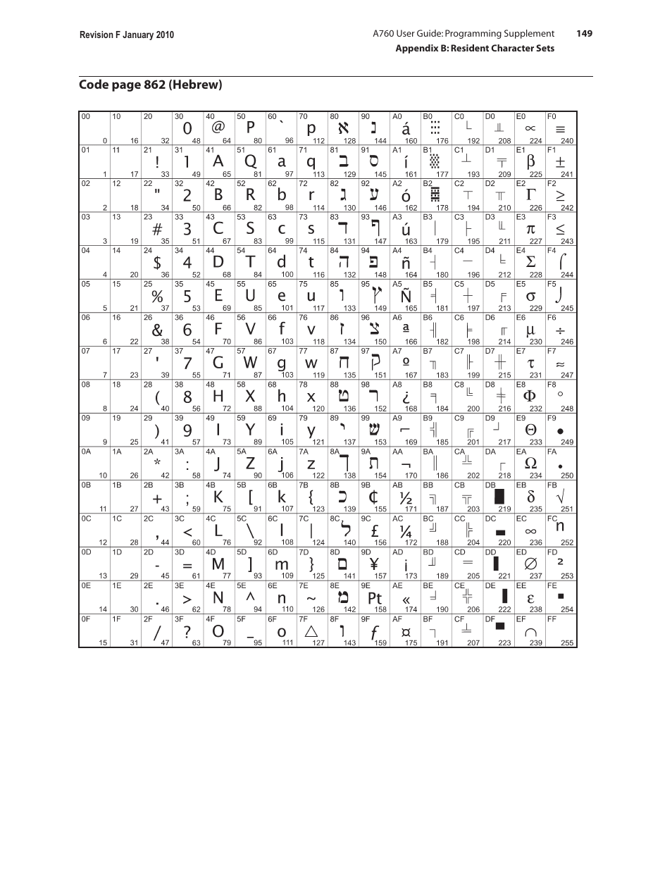 CognitiveTPG A760 User Manual | Page 149 / 154