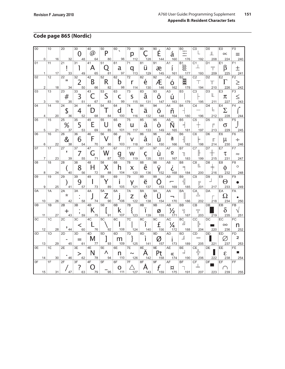 CognitiveTPG A760 User Manual | Page 151 / 154
