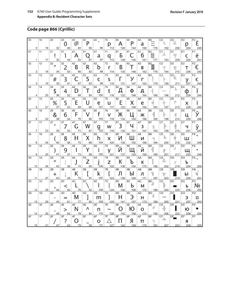 CognitiveTPG A760 User Manual | Page 152 / 154