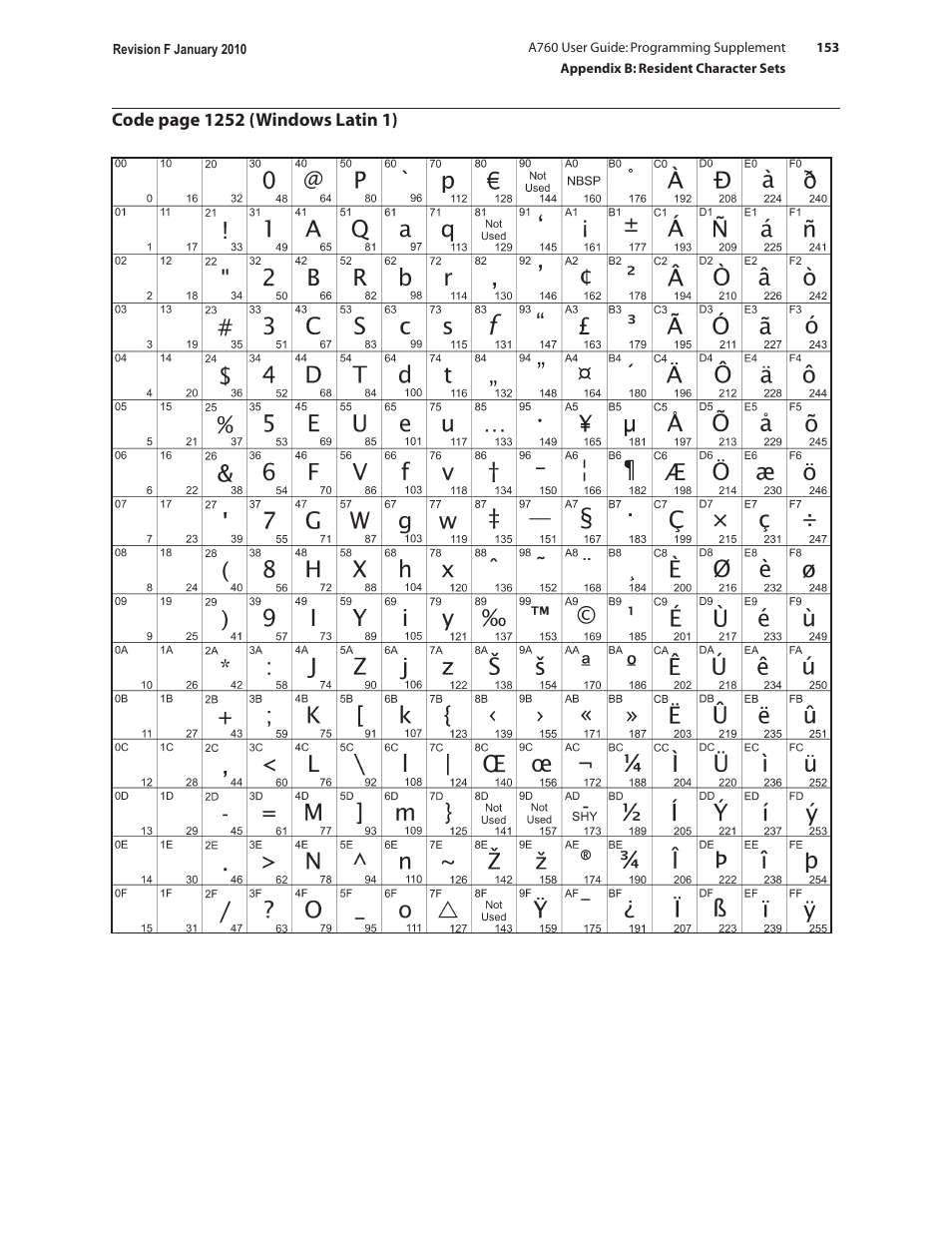 CognitiveTPG A760 User Manual | Page 153 / 154