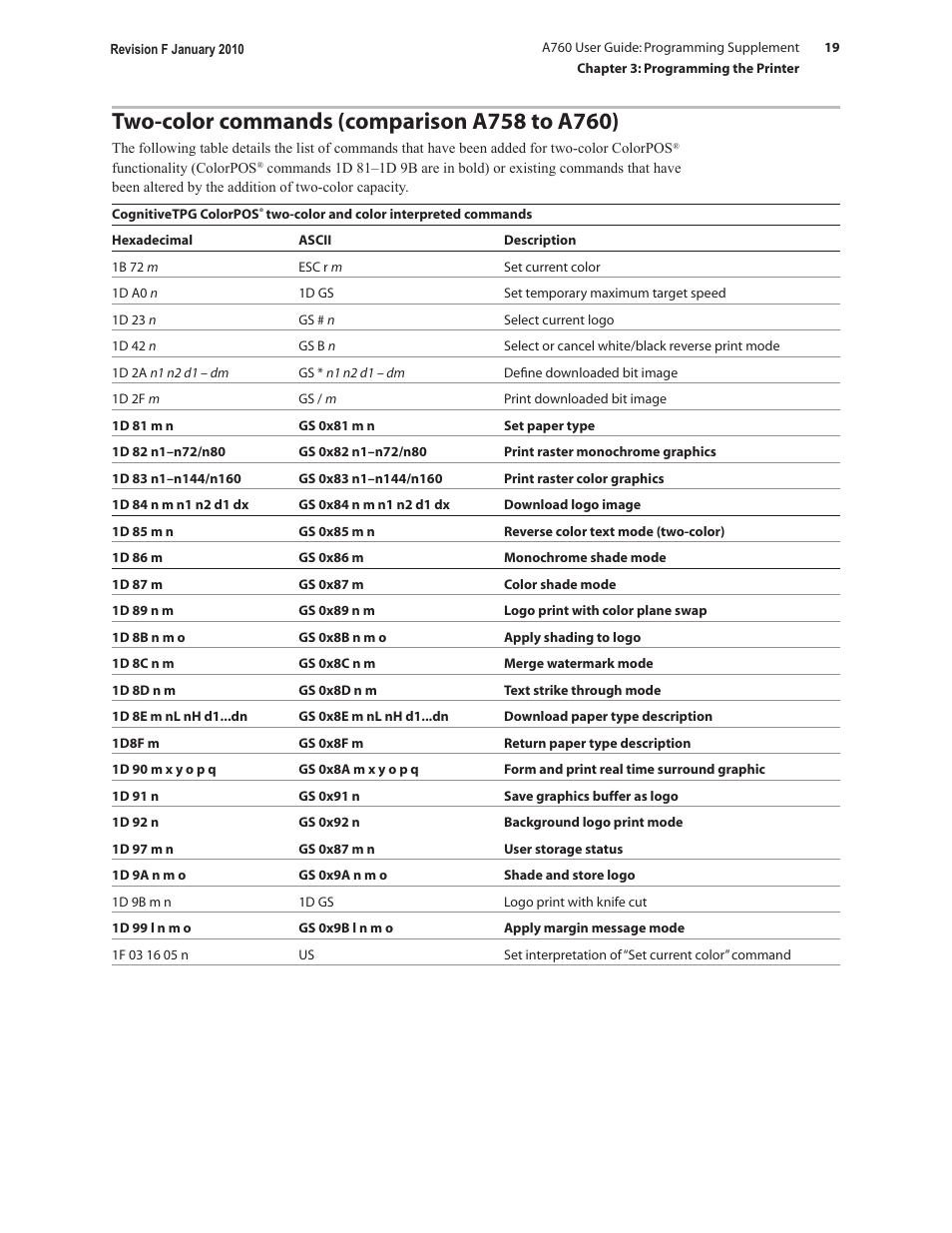 CognitiveTPG A760 User Manual | Page 19 / 154