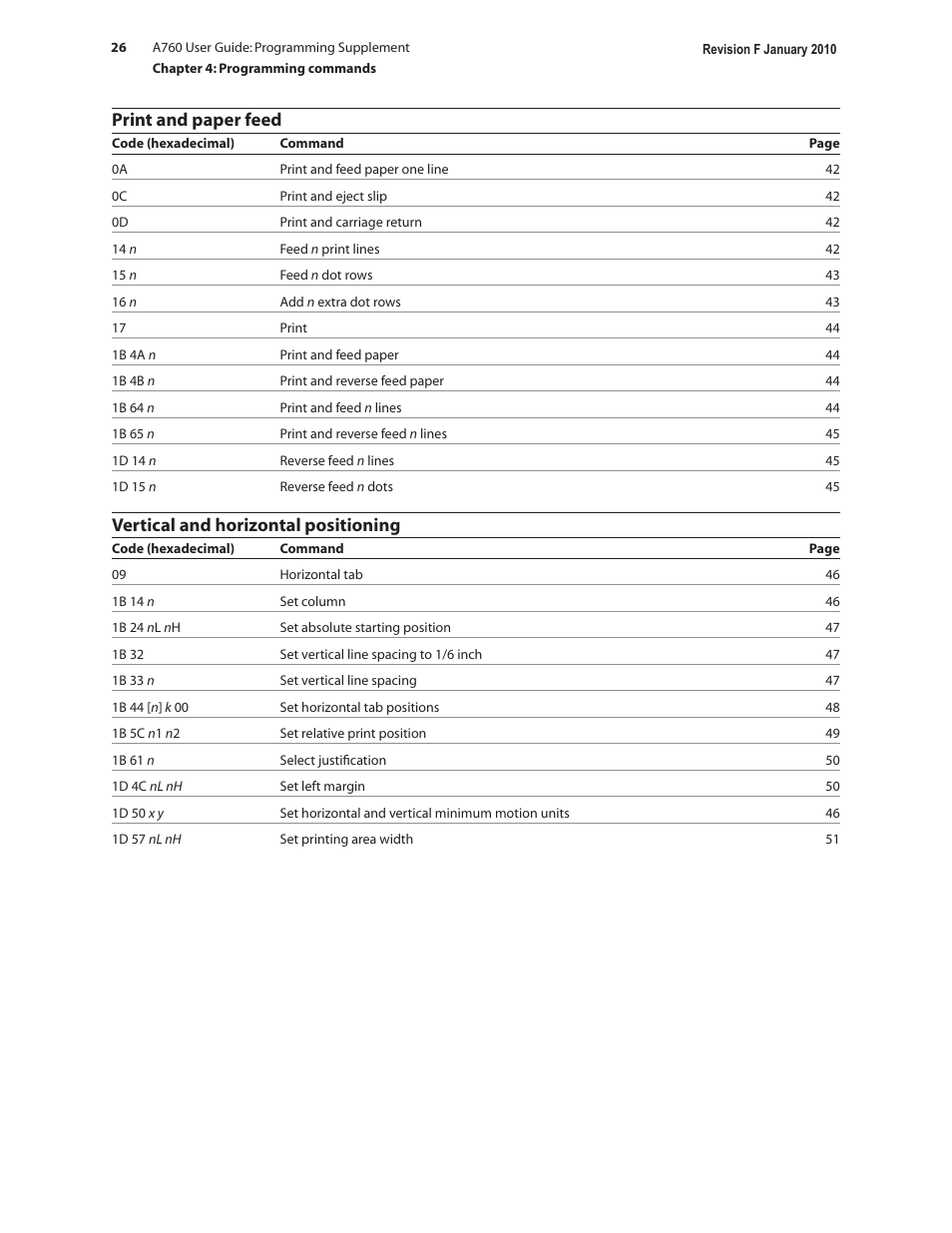 Print and paper feed, Vertical and horizontal positioning | CognitiveTPG A760 User Manual | Page 26 / 154