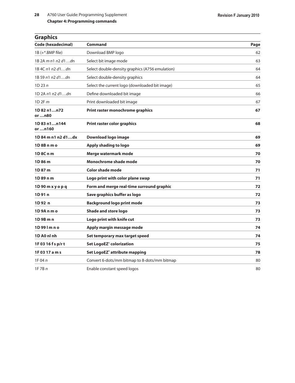 Graphics | CognitiveTPG A760 User Manual | Page 28 / 154