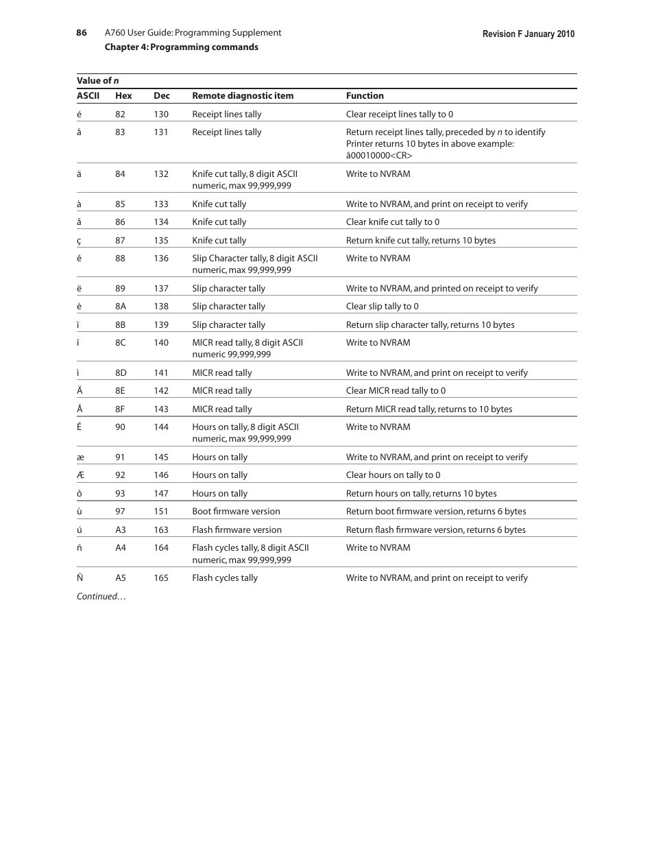 CognitiveTPG A760 User Manual | Page 86 / 154