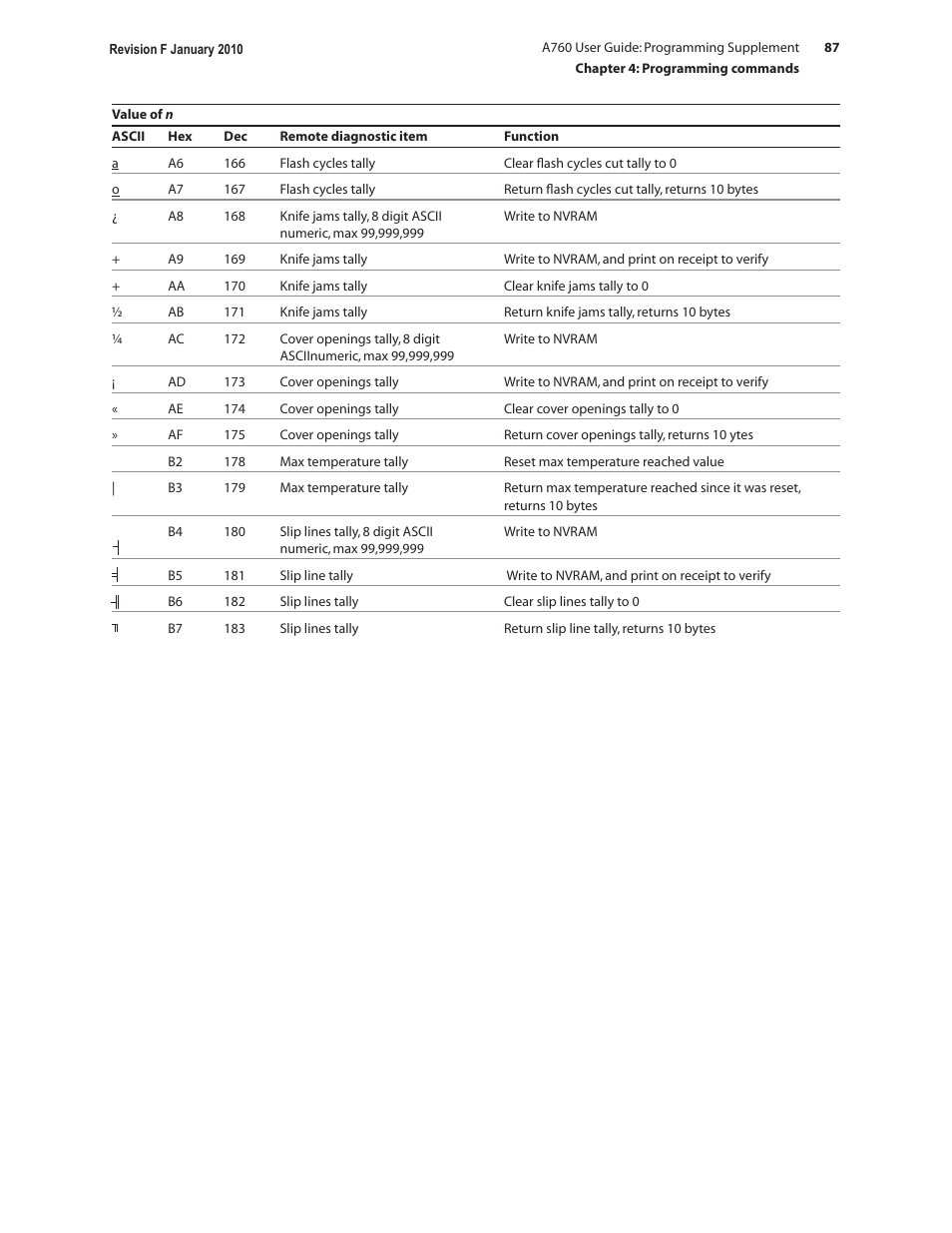 CognitiveTPG A760 User Manual | Page 87 / 154