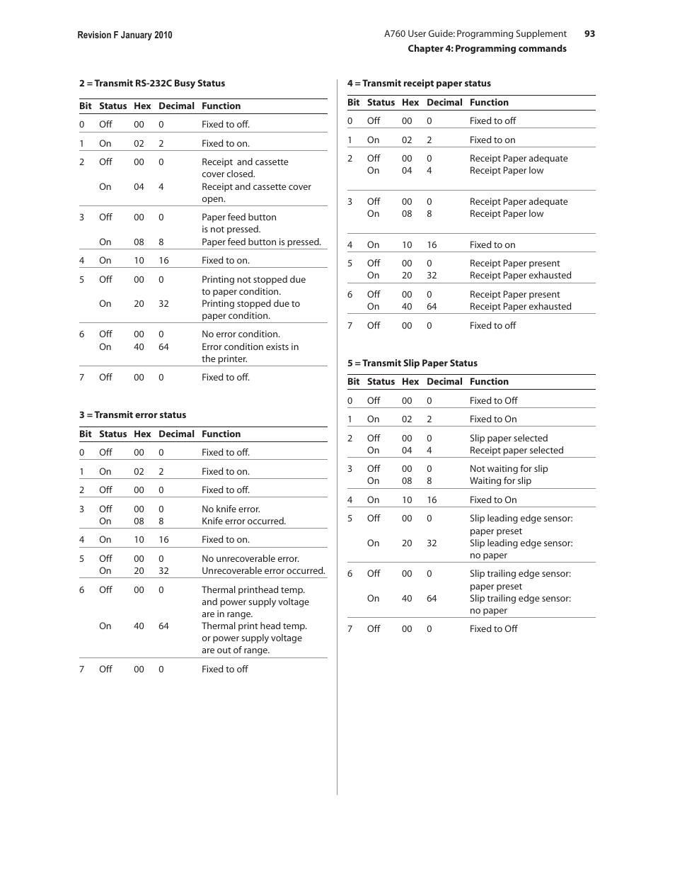 CognitiveTPG A760 User Manual | Page 93 / 154